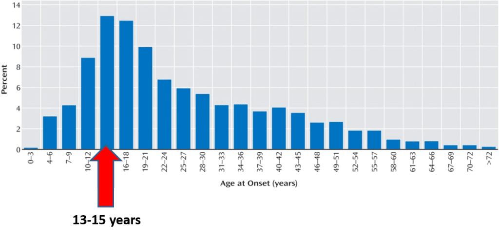 myriad-blog-post-age-of-onset-1024x487